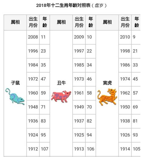 72年次 生肖|十二生肖｜2023年齡對照表、生肖年份、起源、性